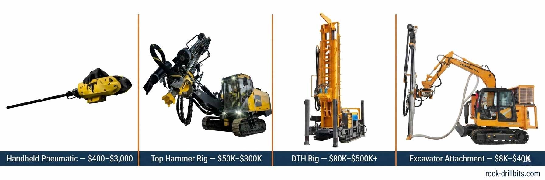 Types-of-rock-drills-for-sale-—-handheld-pneumatic,-top-hammer-rig,-DTH-rig,-and-excavator-attachment-with-price-ranges.jpg