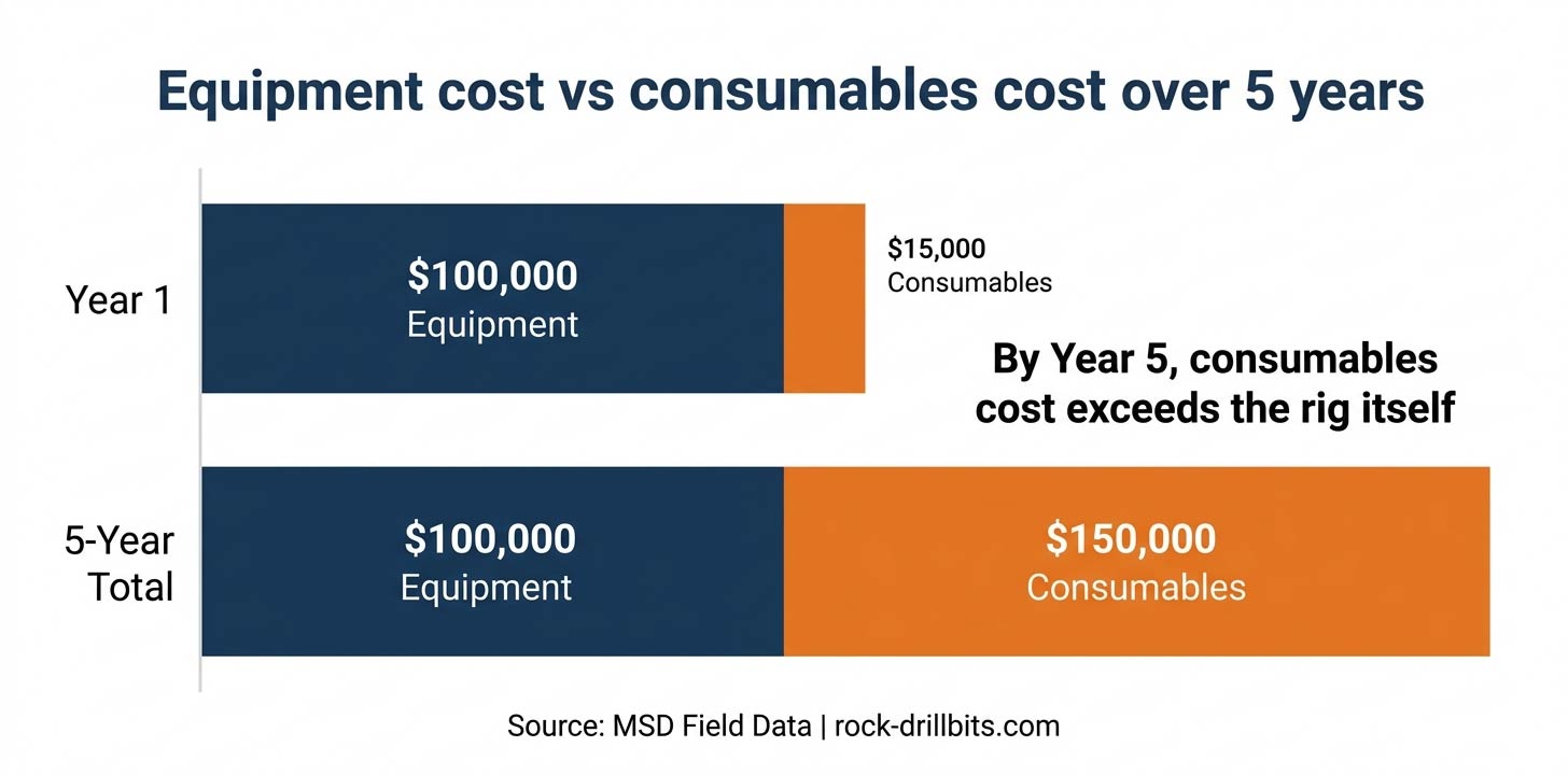 Rock-drill-consumables-cost-vs-equipment-cost-comparison-over-5-years.jpg