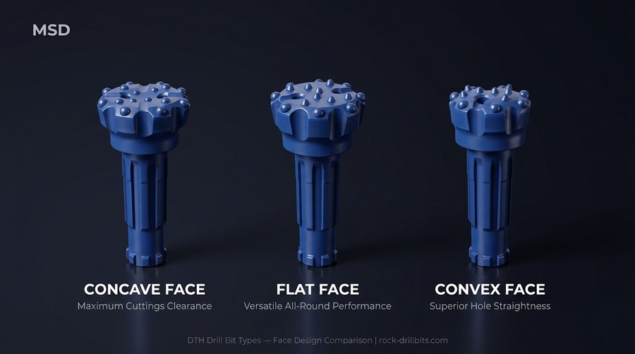 DTH-bit-face-design-cross-section-comparison-showing-flat-convex-concave-and-drop-center-profiles.jpg