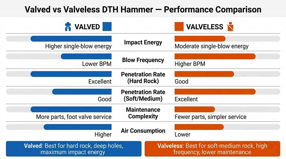 1780970433283793.jpg performance-comparison-table-valved-vs-valveless-DTH-hammer-designs-impact-energy-blow-frequency.jpg