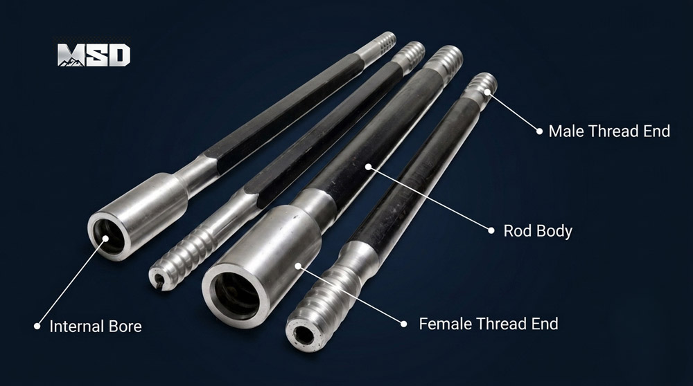 1782635617561099.jpg Anatomy-of-a-Top-Hammer-Drill-Rod.jpg