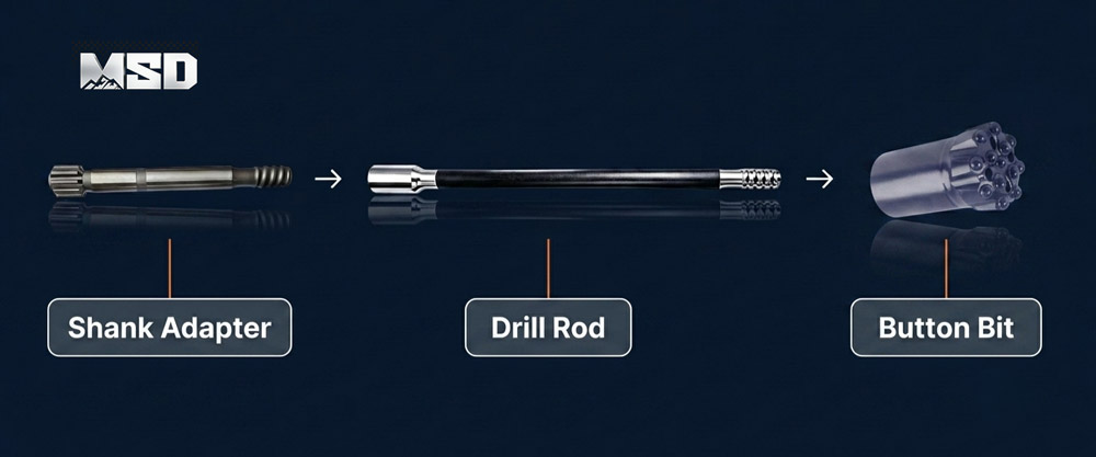 1782637640345314.jpg drill-string-assembly-sequence-shank-adapter-coupling-drill-rods-threaded-button-bit.jpg