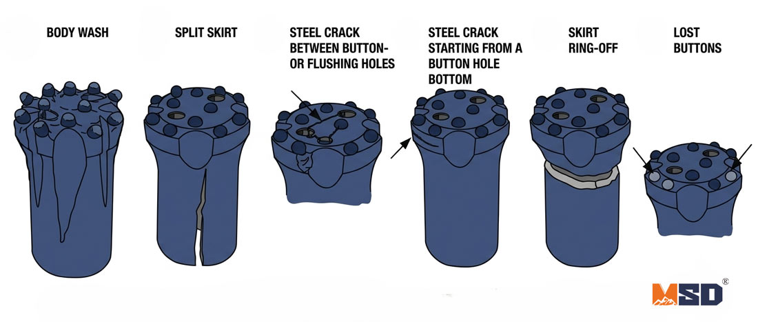 1782960538139814.jpg MSD-thread-button-bits-new-vs-failed-condition-comparison-failure-analysis.jpg